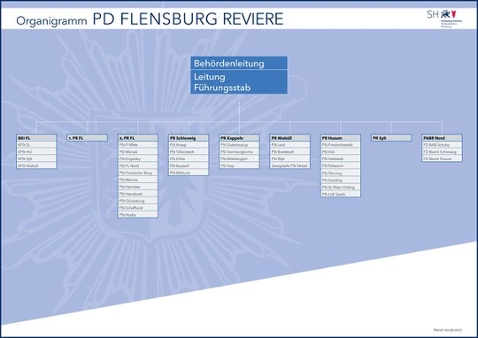 Organigramm der Polizeidirektion Flensburg