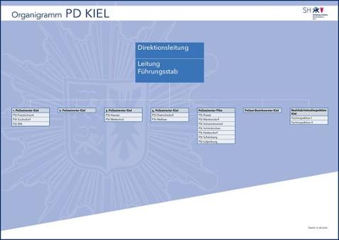 Organigramm der Polizeidirektion Kiel