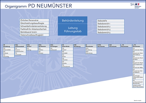 Organigramm der Polizeidirektion Neumünster