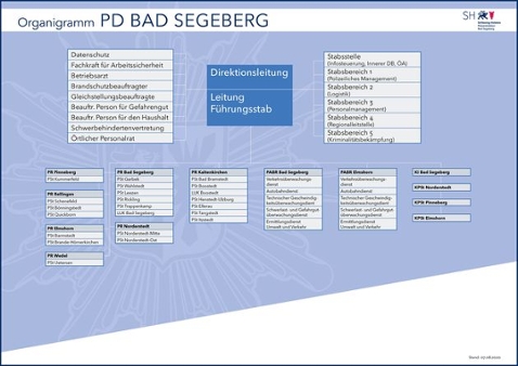 Organigramm der Polizeidirektion Bad Segeberg